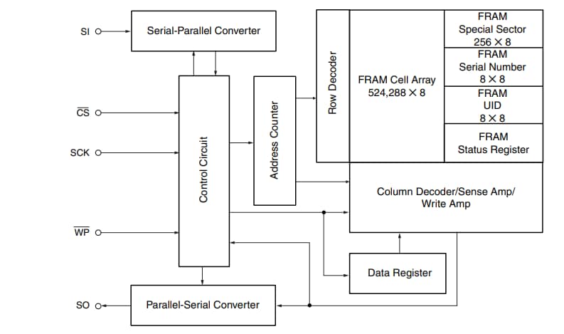 Block Diagram - RAMXEED MB85RS4MLY 4M (512K x 8) Bit SPI FRAM
